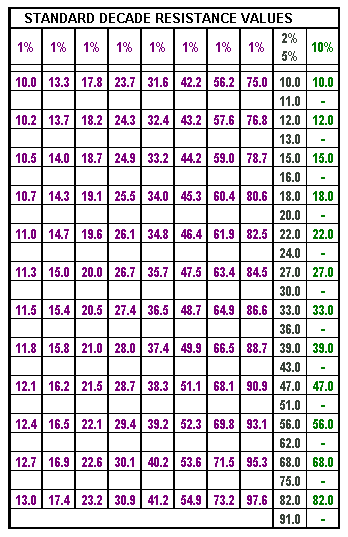 Standard Resistor Values Lasopafishing
